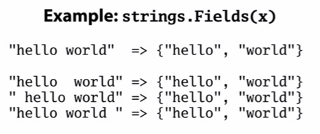 Instead of changing the meaning of strings.Split(), introduce a new name for a new meaning.