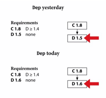 Even though there are some lock files, but it is not going to work when the package with a lock file is used by another package.